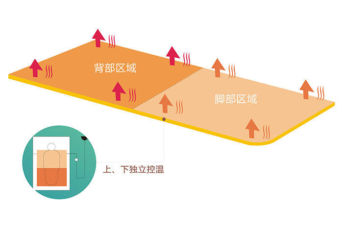 雷速在线注册-雷速（中国）电热毯上下双控双温