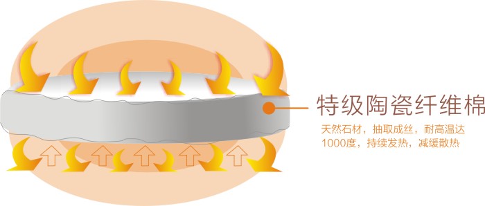 雷速在线注册-雷速（中国）暖手器内部填充天然陶瓷纤维棉