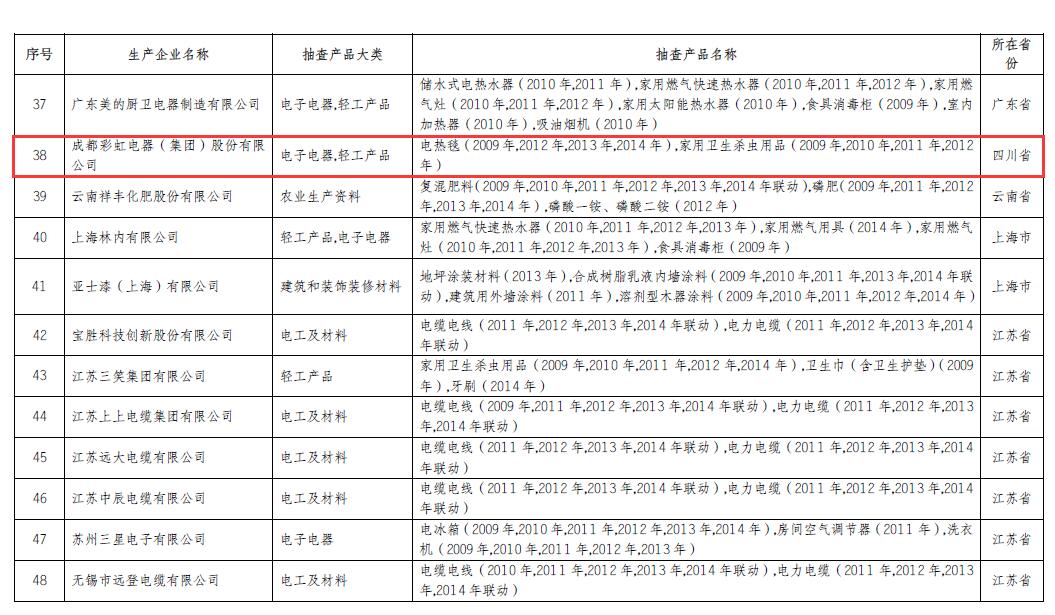 雷速在线注册-雷速（中国）电热毯、家用卫生杀虫用品连续6年6次以上抽查产品合格