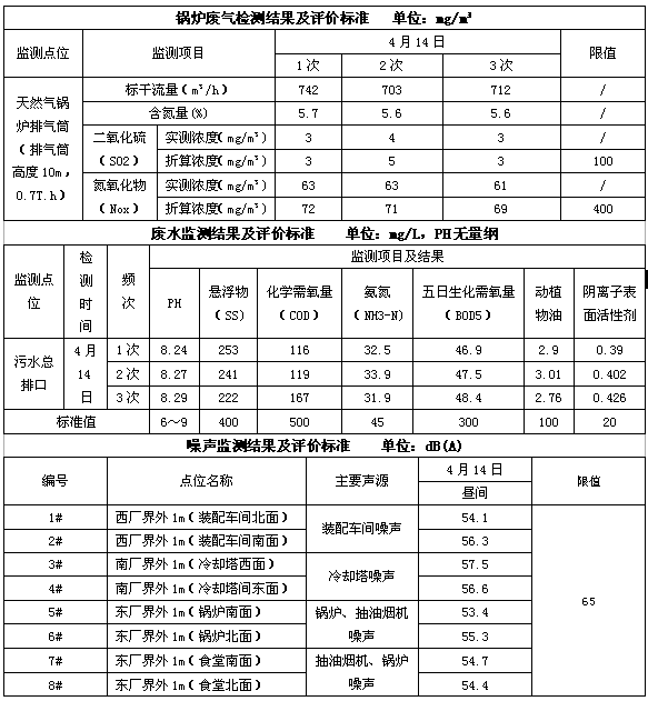 成都雷速在线注册-雷速（中国）集团2016年度环境自行监测情况