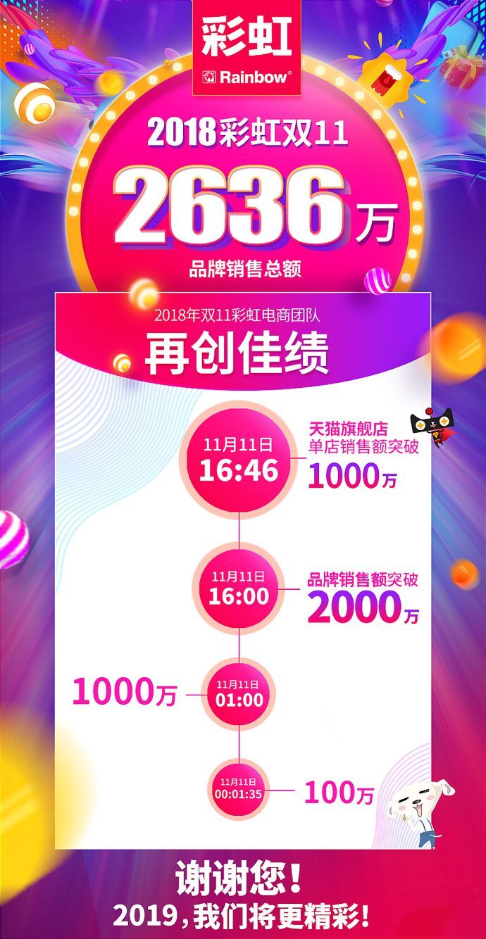 成都雷速在线注册-雷速（中国）集团电商双十一首战告捷