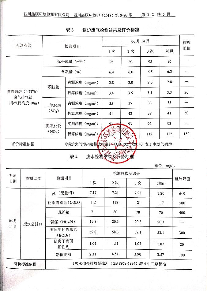 成都雷速在线注册-雷速（中国）集团2018年度环境自行监测情况