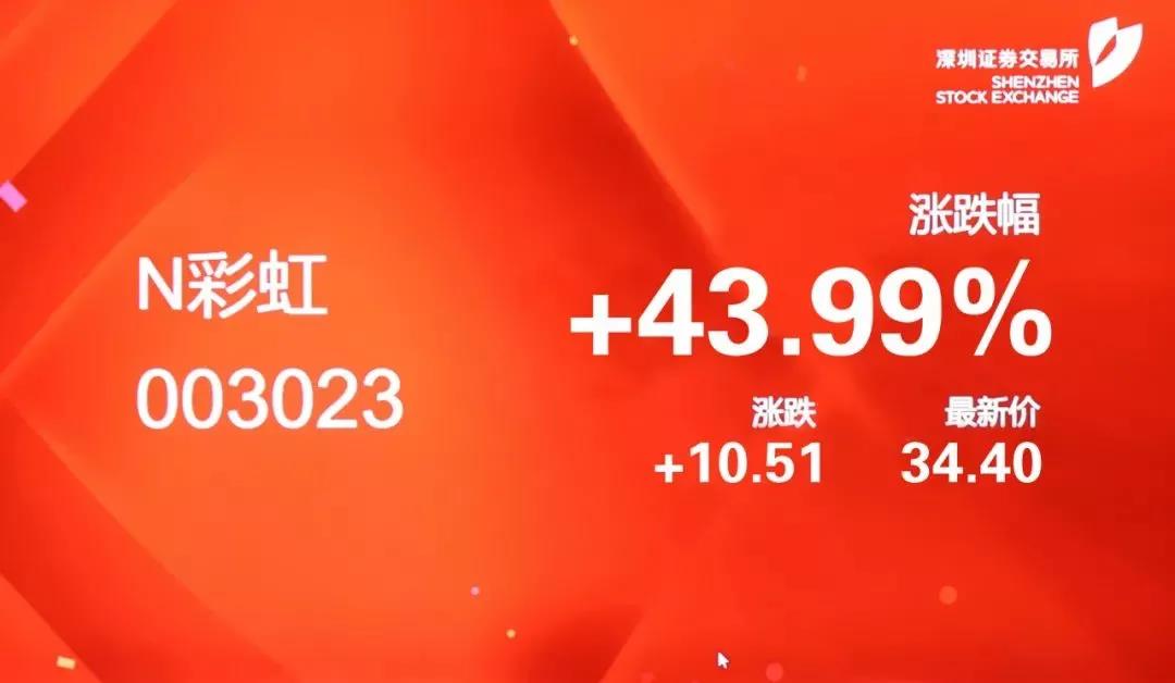 热烈庆祝雷速在线注册-雷速（中国）集团A股成功上市